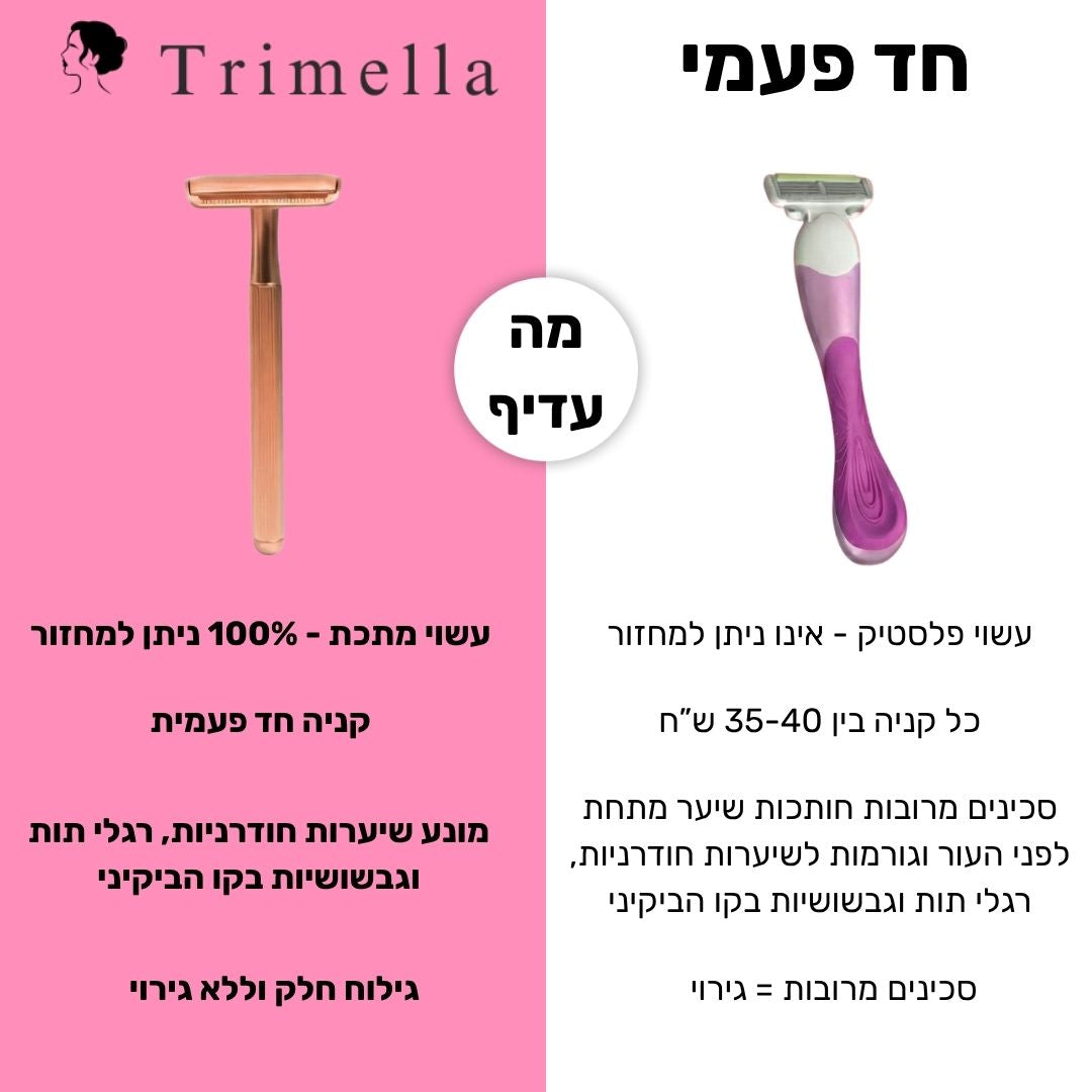 סכין גילוח מתקדמת לעור חלק ללא גירויים ושערות חודרניות - Silk Razor