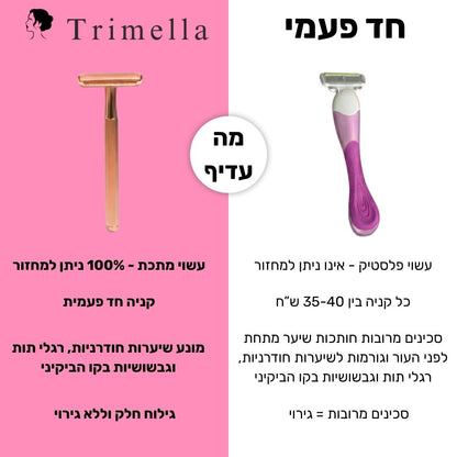 סכין גילוח מתקדמת לעור חלק ללא גירויים ושערות חודרניות - Silk Razor
