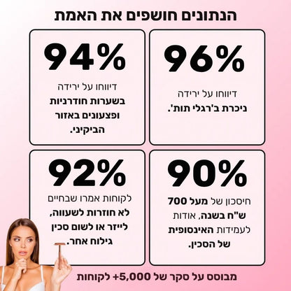 סכין גילוח מתקדמת לעור חלק ללא גירויים ושערות חודרניות - Silk Razor