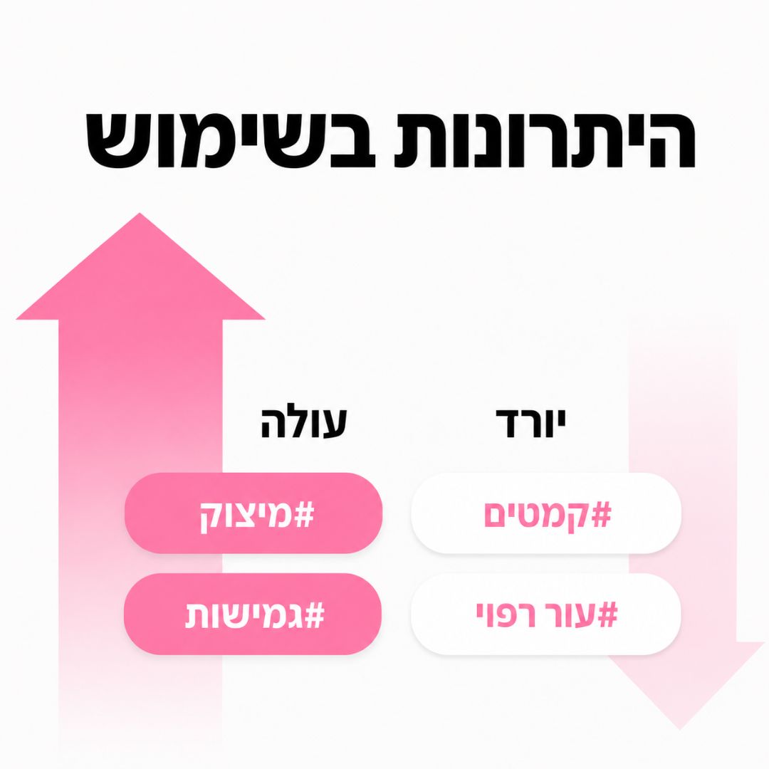 ערכת NAD9+ המלאה לסימני הגיל | סרום, אמפולת עיניים ו-4 מסכות ליפטינג